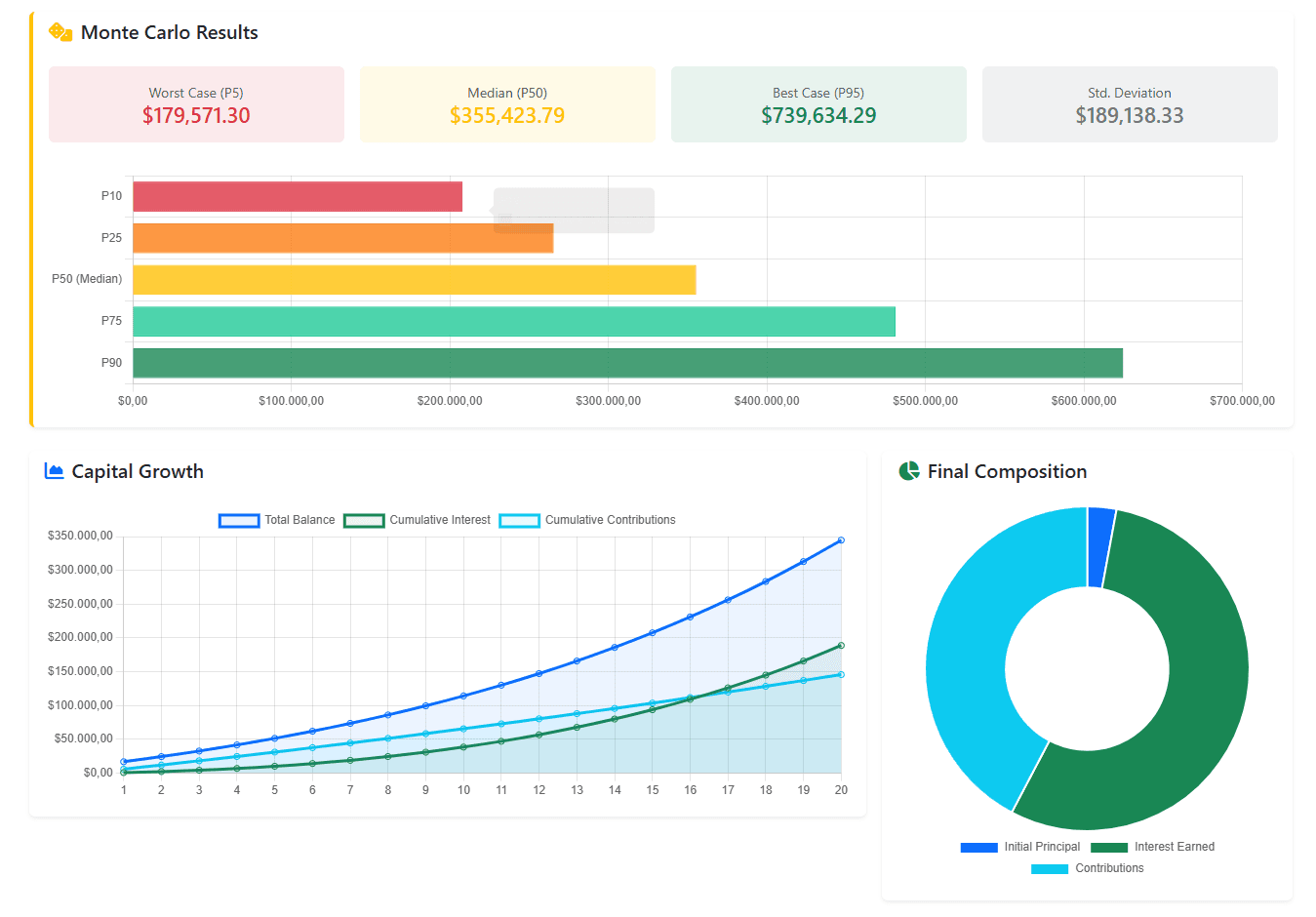 Calculadora de Interés Compuesto